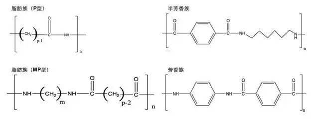 深度解析:3d打印材料聚酰胺pa改性尼龙