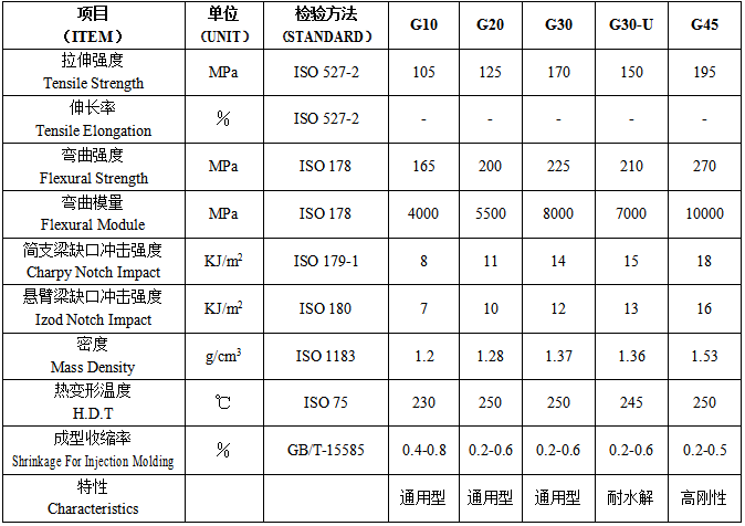 影响玻纤增强尼龙66注塑成型收缩料的主要因素及原因分析