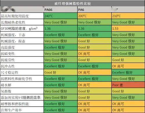 聚焦领先技术与尼龙66行业未来前景分析