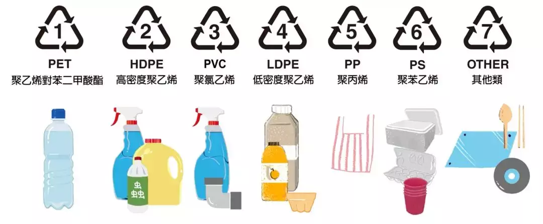 PA,PP,PE PS,ABS,PVC材料全介绍